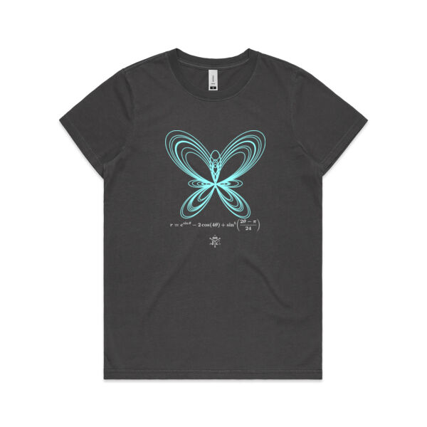 The butterfly curve Thumbnail